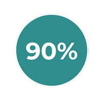90 Percent Circle
